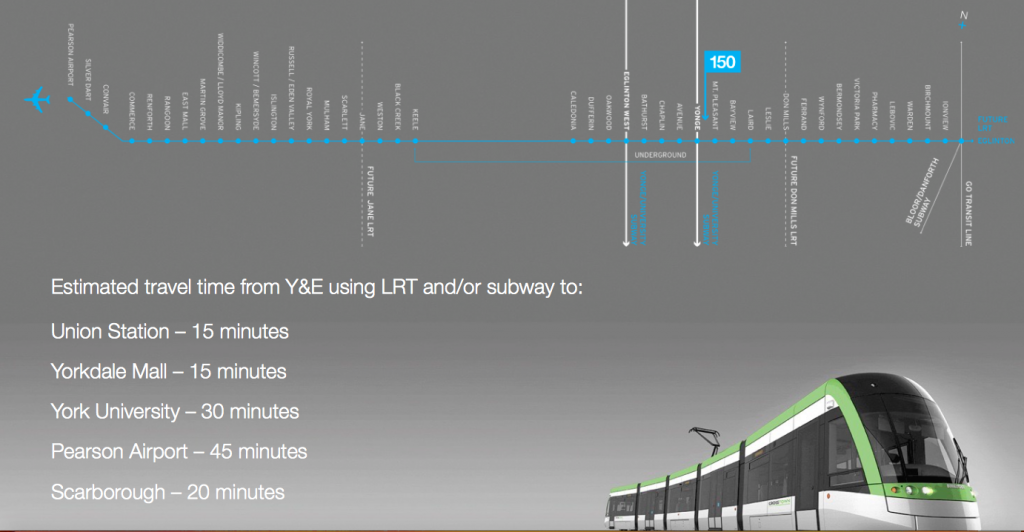 Eglinton_Trai RT_proJect